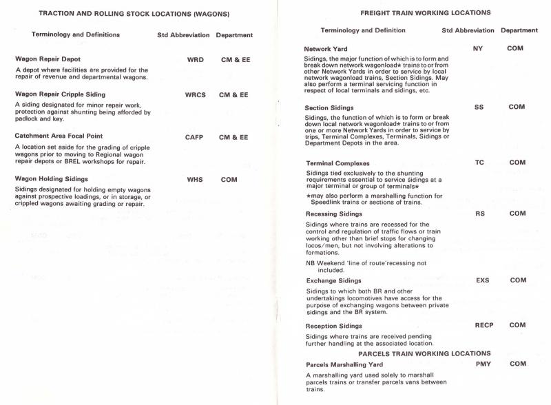 Terminology: Extract from Photo of Terminology