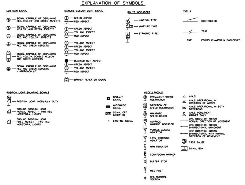 Photo of Explanation of Signalling Symbols