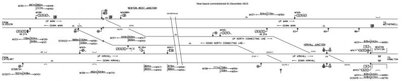 Photo of Newton Capacity Enhancements, Dec 2013