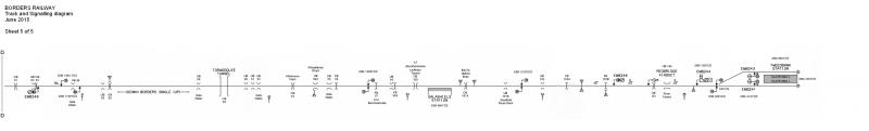 Borders-5.jpg (MP.31 to MP.35): See Scot-Rail Wiki » Railway Infrastructure (Signalling:Borders Railway 2015) Photo of Borders-5.jpg (MP.31 to MP.35)