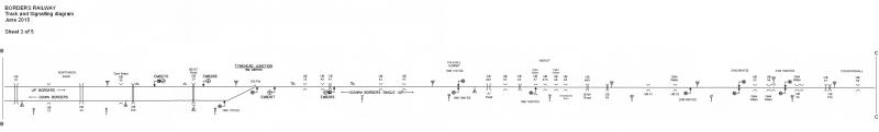 Borders-3.jpg (MP.14 to MP.22): See Scot-Rail Wiki » Railway Infrastructure (Signalling:Borders Railway 2015) Photo of Borders-3.jpg (MP.14 to MP.22)