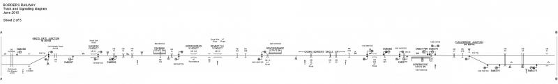 Borders-2.jpg (MP.7 to MP.13): See Scot-Rail Wiki » Railway Infrastructure (Signalling:Borders Railway 2015) Photo of Borders-2.jpg (MP.7 to MP.13)