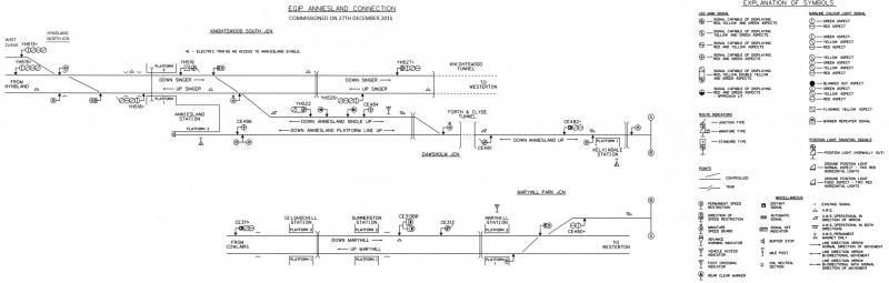 Photo of Anniesland Connection Project