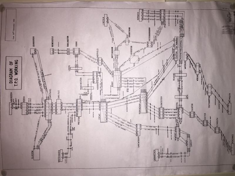 TPO workings 1985: Diagram showing TPO services in September 1985 Photo of TPO workings 1985