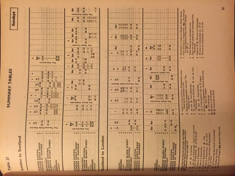 67-68 Anglo Scottish times SUN: Timetable for Sunday Anglo-Scottish services 1967-68 Photo of 67-68 Anglo Scottish times SUN