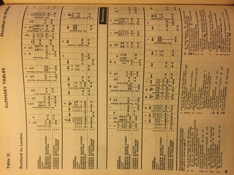 67-68 Southbound Anglo-Scottish weekday services: Timetable for Southbound Anglo-Scottish services on weekdays 1967-68 Photo of 67-68 Southbound Anglo-Scottish weekday services