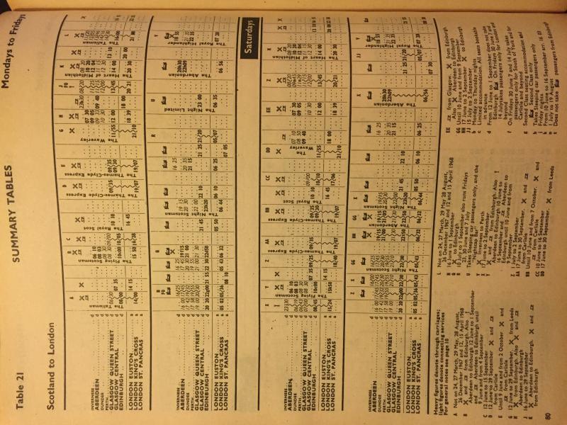 Photo of 67-68 Southbound Anglo-Scottish weekday services