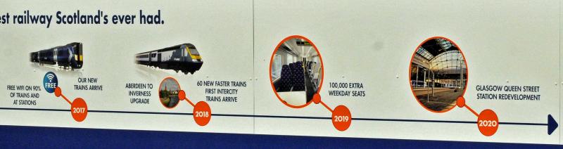 Upgrade YEAR Date: Sign at Croy Photo of Upgrade YEAR Date