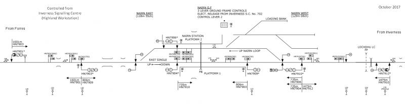 Photo of Nairn Signalling, October 2017