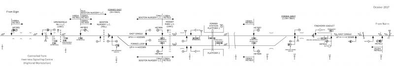 Photo of Forres Signalling, October 2017