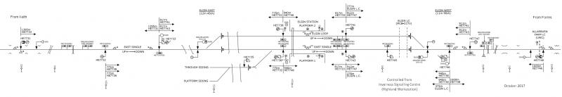 Photo of Elgin Signalling, October 2017