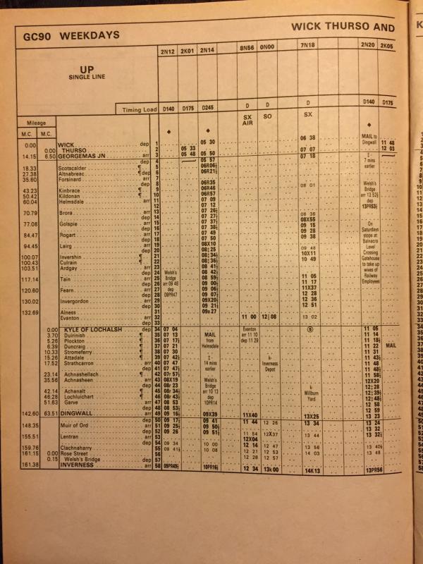 WTT-GC-80-81-page90: Section GC mandatory May 1980 to May 1981 Photo of WTT-GC-80-81-page90
