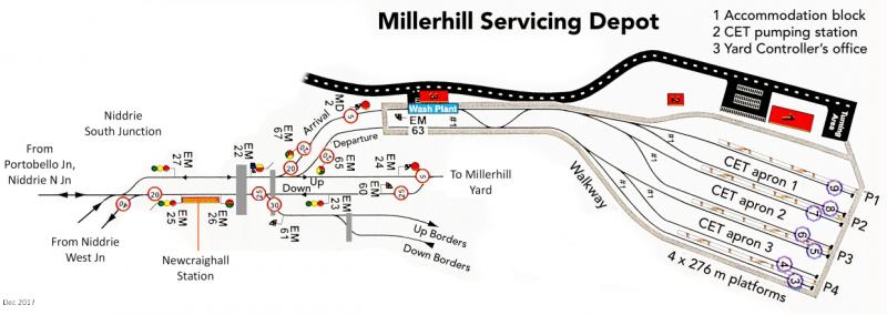 Photo of Millerhill EMU Servicing Depot (Layout)