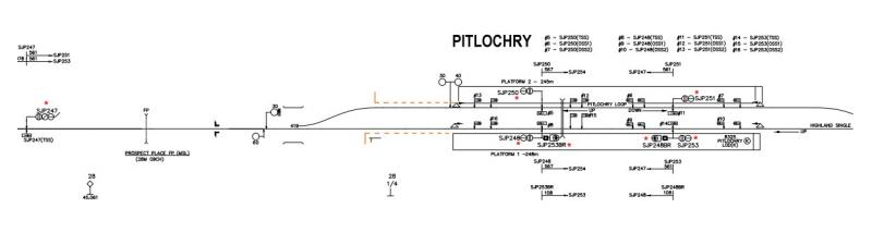 Photo of Pitlochry signalling