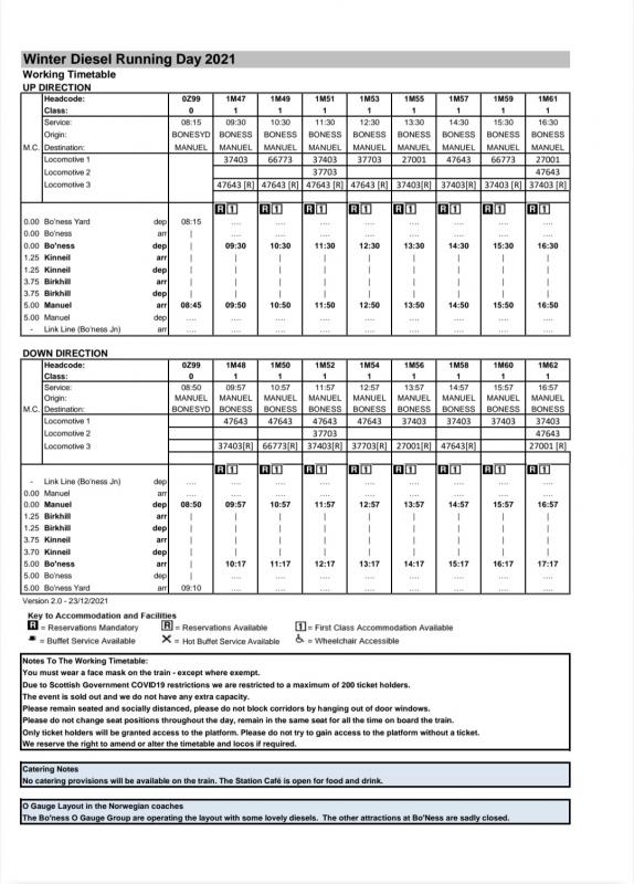 Photo of Bo'ness Diesel Day Timetable 29/12/21