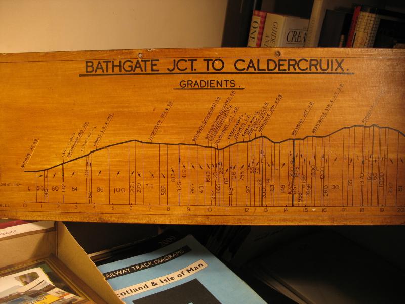 Photo of Bathgate Jct - Caldercruix