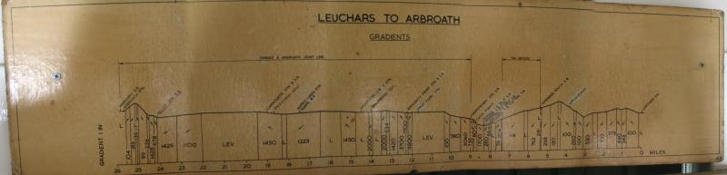 gradients_AtoL.jpg: Gradient profile - Arbroath to Leuchars. Photo of gradients_AtoL.jpg