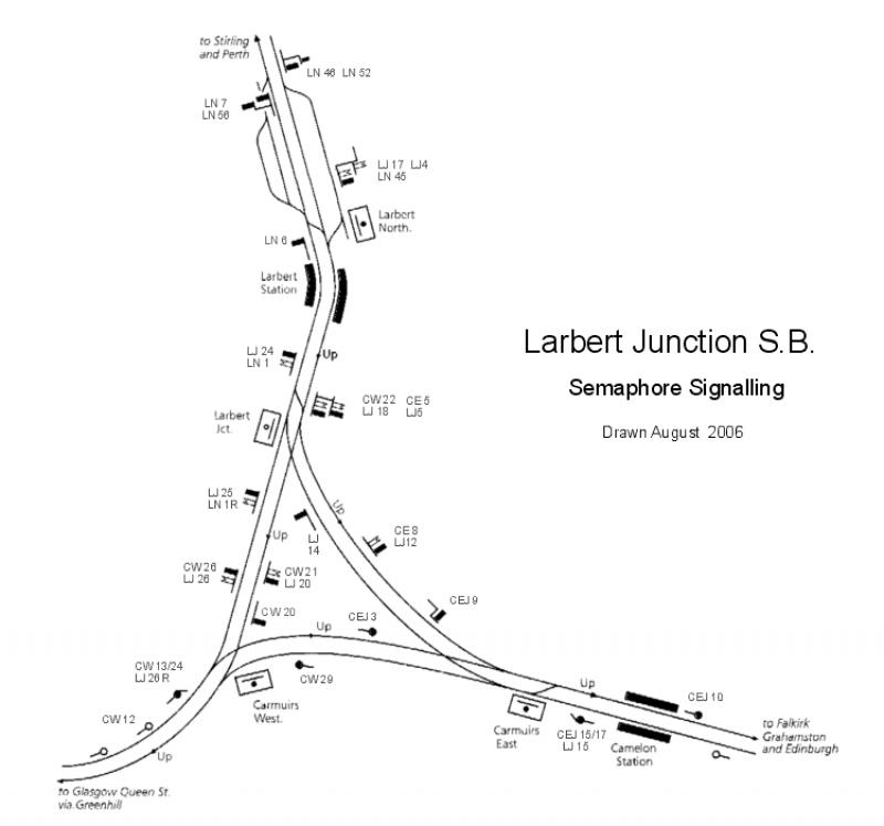 Larbert Junction Semaphore Signalling sketch: Semaphore signalling in the Larbert / Carmuirs area before resignalling and closure of Larbert Junction signal box Photo of Larbert Junction Semaphore Signalling sketch