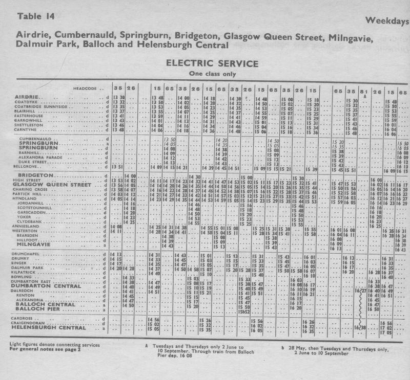 Page 144 from 1970-71 Timetable: Extract from the North Clyde (Westbound) timetable from 1970-71. Photo of Page 144 from 1970-71 Timetable