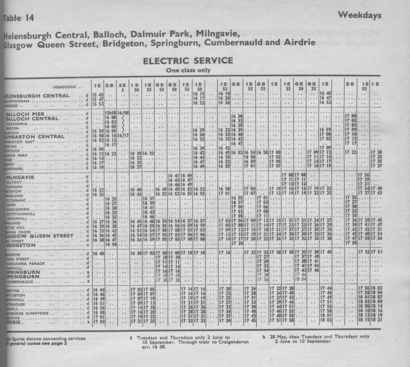 Page 161 from 1970-71 Timetable: Extract from the North Clyde (Eastbound) timetable from 1970-71. Photo of Page 161 from 1970-71 Timetable