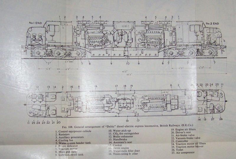 Deltic cutaway: The gubbins that make up a Deltic including the water scoop recently discussed. Photo of Deltic cutaway
